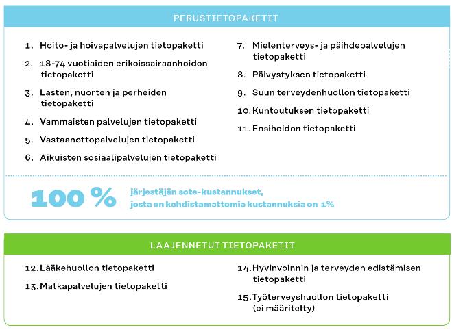 Lähde: