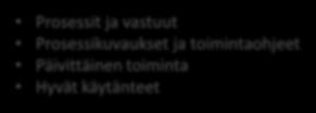 välitön arviointi Toiminnan itsearvioinnit