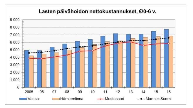 2.1.2 Suomenkielinen perusopetus 2.1.3 Ruotsinkielinen perusopetus A.