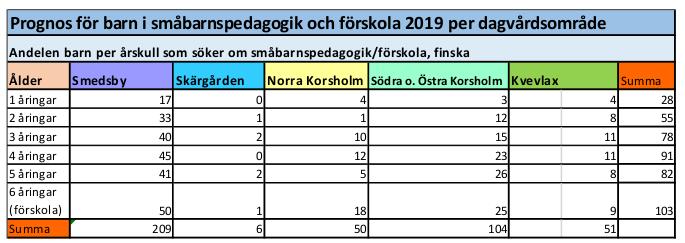 Kunnanhallitusta ja kunnanvaltuustoa kuullaan ennen kuin sivistyslautakunta päättää palveluverkosta ja toimipisteiden määrästä