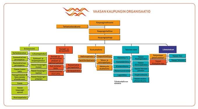 Työryhmät ovat 26.9.2018 saaneet jatko-ohjeistusta työskentelyyn. Tähän raporttiin on lisätty kappaleet 5. Uuden kunnan kuvaus ja 6. Ehdotus yhdistymissopimukseksi. 2. Nykytilanteen kuvaus kunnittain 2.