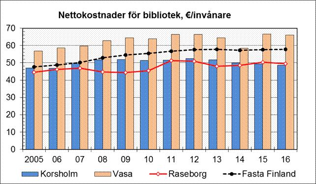 1 kirjastotoimenjohtaja, 3 kirjastonhoitajaa ja 10 kirjastovirkailijaa, joista 2 on myös kirjastoautonkuljettajia. F. Palvelujen järjestämistapa Kirjastopalvelut järjestetään kunnan omana toimintana.