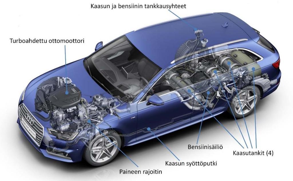 4 KAASUAUTOJEN TARJONTA JA MARKKINAKEHITYS 4.1 Kaasuautojen teknologiakehitys Kun puhutaan kaasuautosta, tarkoitetaan tavallisesti autoa, joka käyttää metaanikaasua (CH4) polttoaineena.