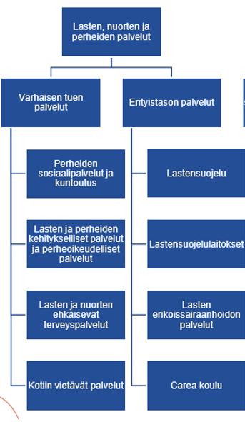 1.2019 Osallisuuden palvelut Terveyden ja