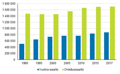 Sillanrakentajat-verkosto 2019 Faktapaketti kohtuuhintaisesta vuokra-asumisesta eduskuntavaaliehdokkaille Yleistä Noin puolet Suomen 800 000 vuokra-asunnosta on valtion tukemaa ARA-tuotantoa.