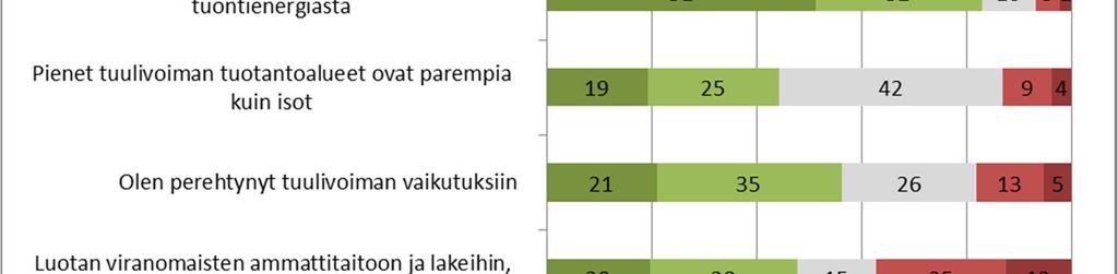 Vastaajien arviot hankkeen vaikutuksista kuntatasolla on esitetty kuvassa 8.