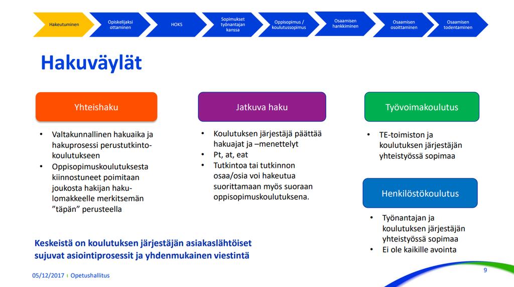 Hakeutuminen ja opiskelijavalinta