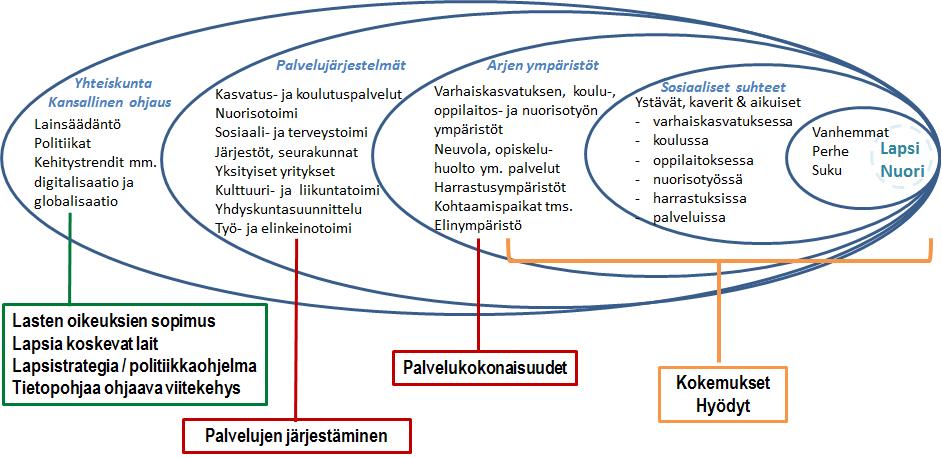 Päätöksenteossa tarvitaan erilaista tietoa Lähde: Perälä ym.