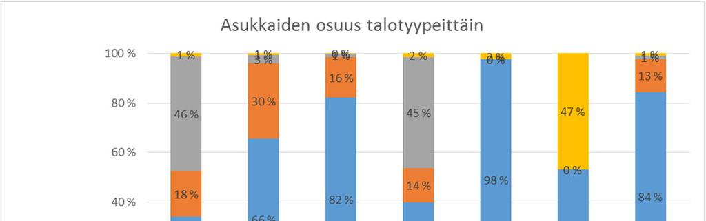 liset vihtelut voivt myös tuod muknn yllättäviä käänteitä, jos esimerkiksi Tmpereen seutu ei jtkoss houkuttelisikn muuttji muult Suomest ti ulkomilt. Tulukko 2.