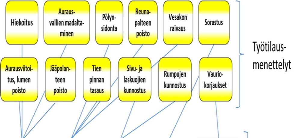 Tapion työkalupakki metsä- ja yksityistien kunnossapitoon https://tapio.