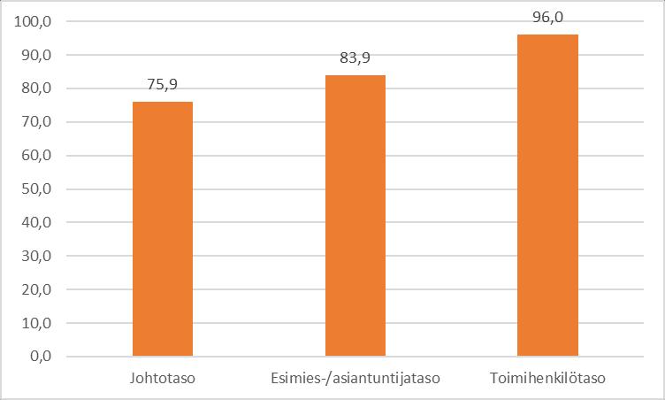 6.1. Naisten miesten keskiansiot Kaikkien rahoitusalalla työskentelevien naisten keskiansio oli 3650 euroa syyskuussa 2017.