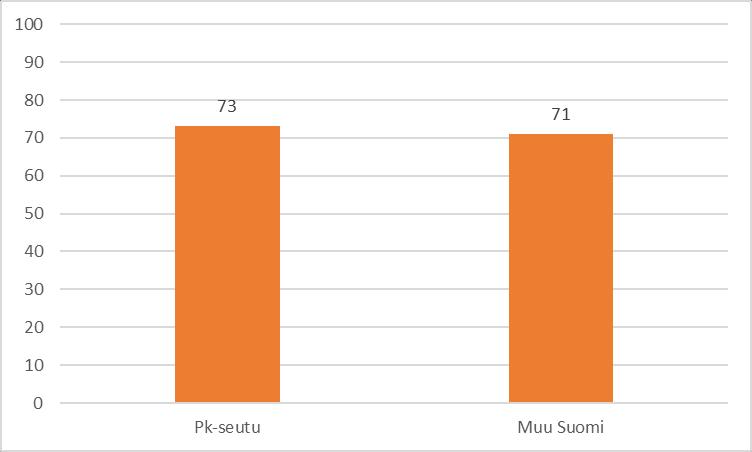 Ansiot työssäkäyntialue Rahoitusalan työehtosopimuksen mukaan työpaikan sijainti vaikuttaa palkkaukseen siten, että pääkaupunkiseudulla vähimmäispalkat ovat muuta maata korkeammat.