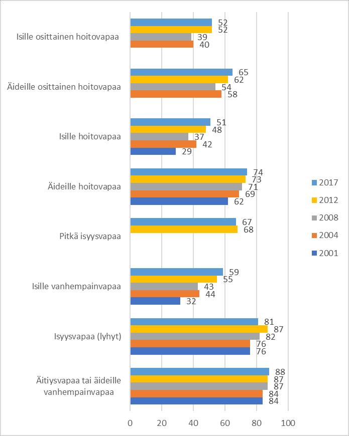 3. SUKUPUOLTEN VÄLISESTÄ TASA-ARVOSTA SUOMESSA Sukupuolten välistä tasa-arvoa Suomessa voidaan tarkastella tilastokeskuksen julkaisun Sukupuolten tasa-arvo Suomessa 2018 avulla, joka oli aikaisemmin