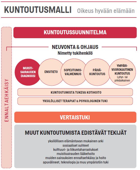 MUISTI-KAVERI -TOIMINTAA OMALLE ALUEELLE Tervehdys täältä Aspalista! Aika rientää hurjaa vauhtia ja kohtahan tuo vuoden loppu on jo käsillä.