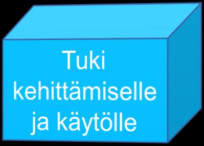 (kehitteillä) Virtu-tukipalvelut, ammattilaisten digituen