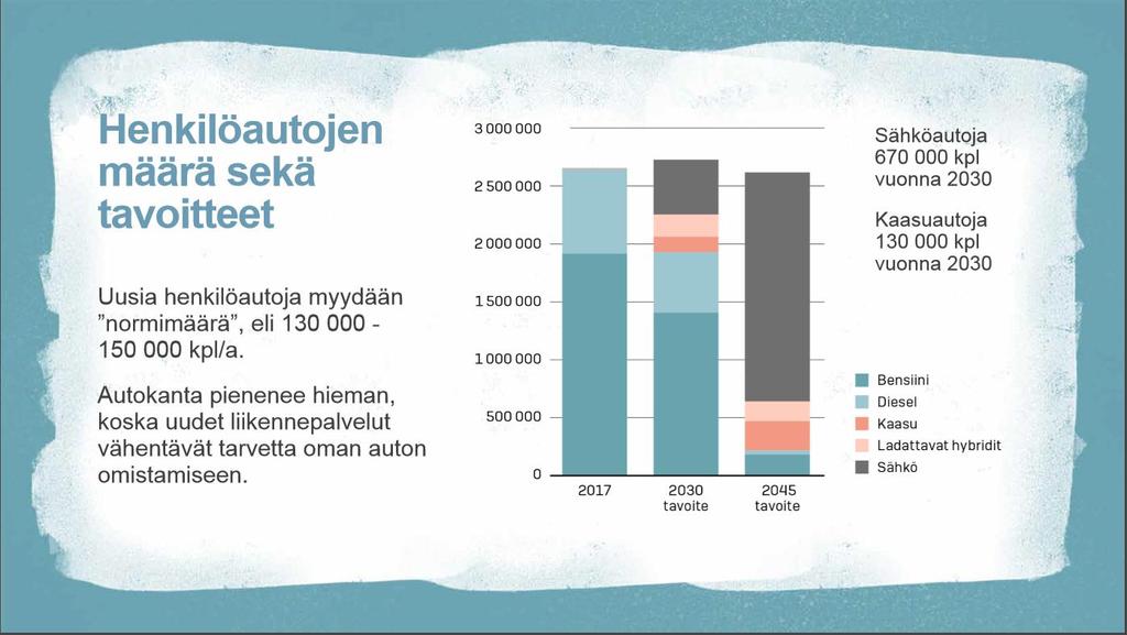 Tavoitteena liikenteen vahva