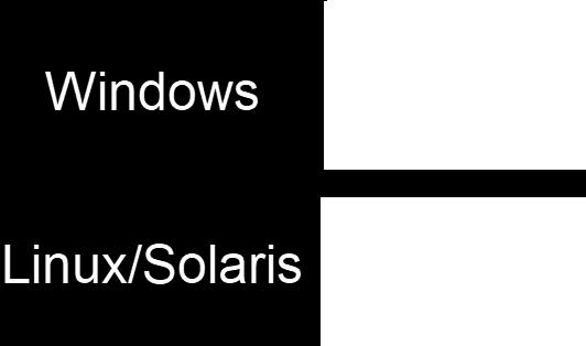 Flexnet manuaalinen asennus Windows Server, Linux ja Solaris palvelimille Jos palvelimen käyttöjärjestelmä on Linux tai Solaris tai jos et pysty asentamaan Flexnet Publisher Windows Server