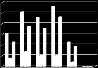 Vuosityöntekijämäärät ammattiryhmittäin Ammattiryhmä Vakinaiset (2016) Lääkärit 84,36 (82,65) Hoito- ja tutkimushenkilöstö 1 110,66 (1045,72) Huoltohenkilöstö 191 (197,95) Hallinto- ja