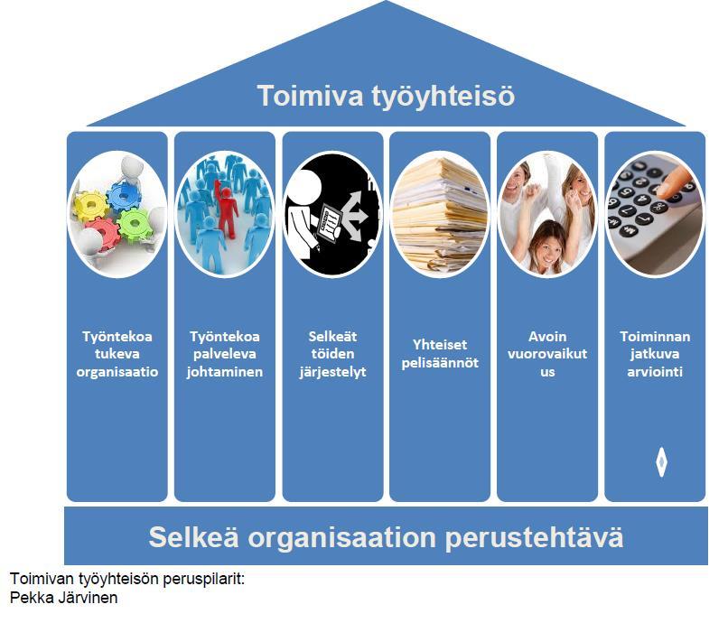 Viitekehys ja termit Työhyvinvointi: Työkykyjohtaminen