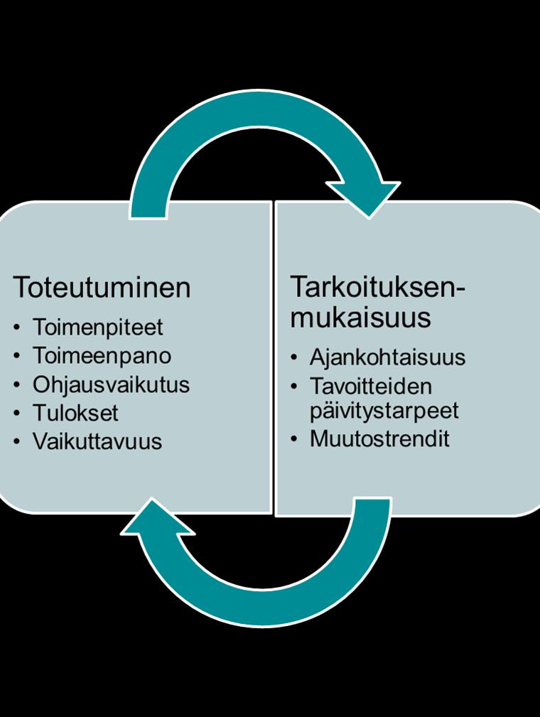 VÄLIARVIOINTI SYKSYLLÄ 2018 Väliarviointi toteutettiin Sosiaali- ja terveydenhuollon sähköisen tietohallinnon