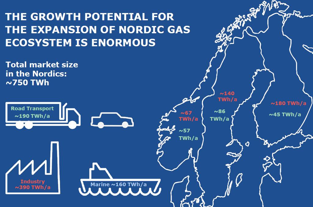 LIIKENTEEN POHJOISMAINEN TOIMINTAYMPÄRISTÖ EU- ja kansalliset tavoitteet ohjaavat koko liikennesektoria puhtaimpiin ratkaisuihin tarve merkittävälle päästövähenemälle Pohjoismaissa tavoitteet