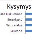 14 2.5 Mielipiteet tuulipuiston toteuttamisen vaikutuksista Kysymyksessä 10.