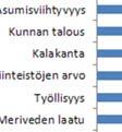 tai positiivisesta suunnasta. Kuva 11.