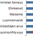 (Kysymyss 10, kaikki vastaajat) Tuulipuiston toteuttamisen vaikutusten kannalta erittäin tai melko