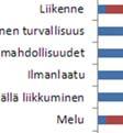 ) ja energian hintaan (33,9 ).