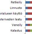 laatuun (47,5 ) ja merenpohjan muutoksiin (47,5 ).