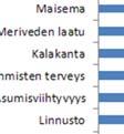 on esitetty 1-5 kilometrin etäisyydellä suunnitteilla olevista tuulipuistoista asuvien