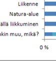 Vastaajat 1-5 km säteellä hankealueista.