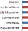 18 Kuva 14.