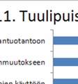 19 2.7 Mielipiteet tuulipuiston toteuttamisen hyödyllisistä ja haitallisistaa vaikutuksista