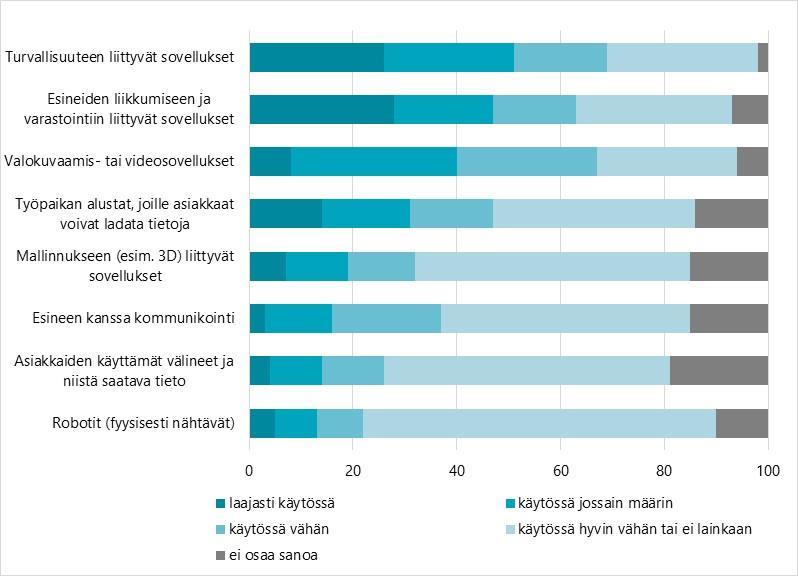 Työtehtävien suorittamiseen