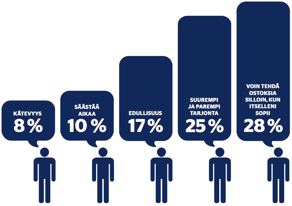 Miksi ihmiset ostavat