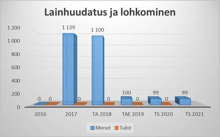 katuvalaistus, puistoalueet ja yksityisteiden kunnossapito on huolehdittu valtuuston asettamien tavoitteiden ja määrärahojen mukaisesti.