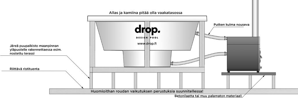 Altaan asennus puurakennelmalle 4. Toimituksen vastaanottaminen Altaan asennus betonille Tarkastathan paketin ulkoisesti ennen vastaanottokuittausta.