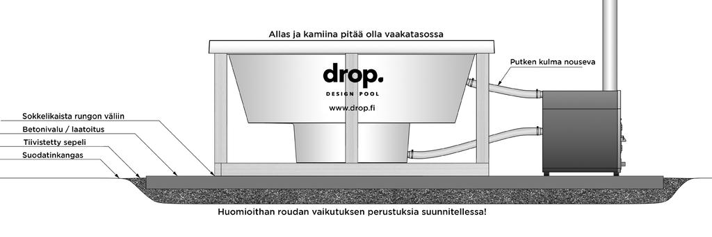 Kaikki kuljetusvauriot tulee myös ilmoittaa viimeistään 7 päivän kuluessa kirjallisena osoitteeseen drop@drop.fi.