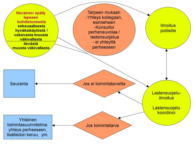 4)KAAVIO TOIMENPITEISTÄ