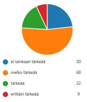 Luokanohjaaja on tavattavissa koululla joka päivä 179: On melko tärkeää, että luokanohjaaja on tavattavissa