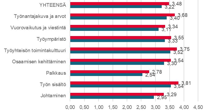 Polkuni Palkeissa -oppaaseen koottiin yhteen aiemmin eri asiakirjoissa olleet Palkeissa käytössä olevat eri-ikäisiä tukevat työn ja vapaa-ajan yhteensovittamiseen, työkyvyn muutoksiin liittyvät,