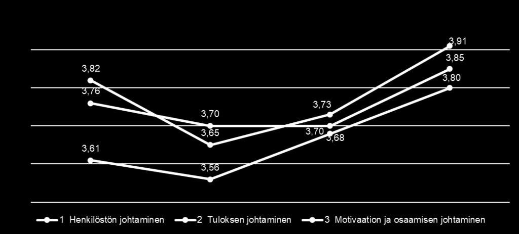 VmBaro 2018: Palkeet/Valtio vertailu Esimiesbarometri 2017: Henkilöstön, tuloksen sekä motivaation ja