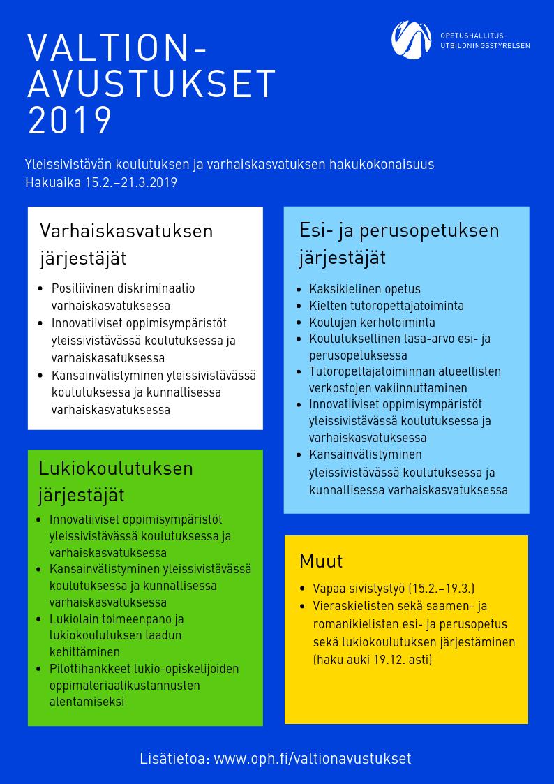 Varhaiskasvatusta, esi- ja perusopetusta sekä lukiokoulutusta koskevien valtionavustusten yhteinen haku avattu Haettavissa