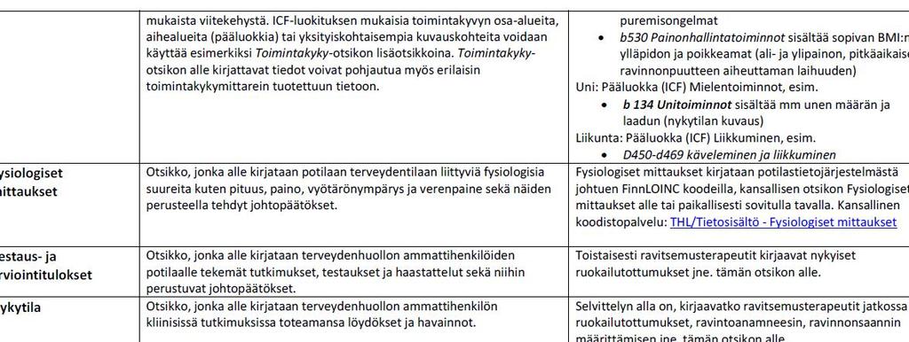 Anamneesi (ravinto)