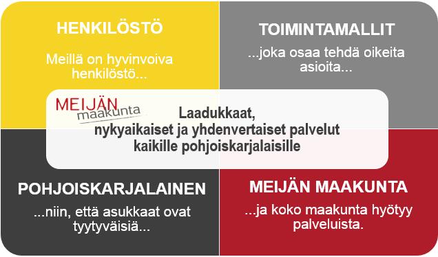 7 4 Työhyvinvointilupauksen tavoite ja tarkoitus Hyvinvointilupauksen tavoite on, että Meijän maakunnassa on hyvinvoiva henkilöstö, joka tekee oikeita asioita niin, että maakunnan asukkaat ovat