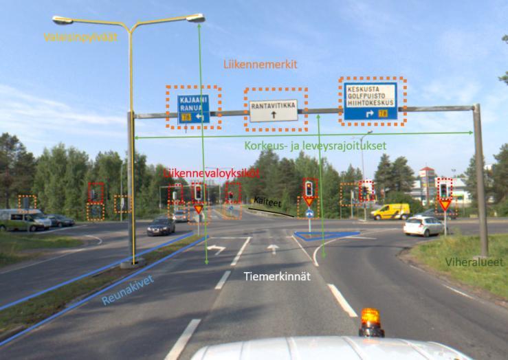 21( 22 ) valaisinpylväät, reunakivet jne. 360-asteisista kuvista voidaan luoda Tilaajalle organisaatiokohtainen palvelu, jota käytetään vastaavalla tavalla kuin Googlemapsia.