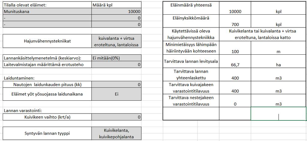 Eläinsuojien ilmoituslomake Ilmoituksen valmistelussa ja käsittelyssä tarvitaan