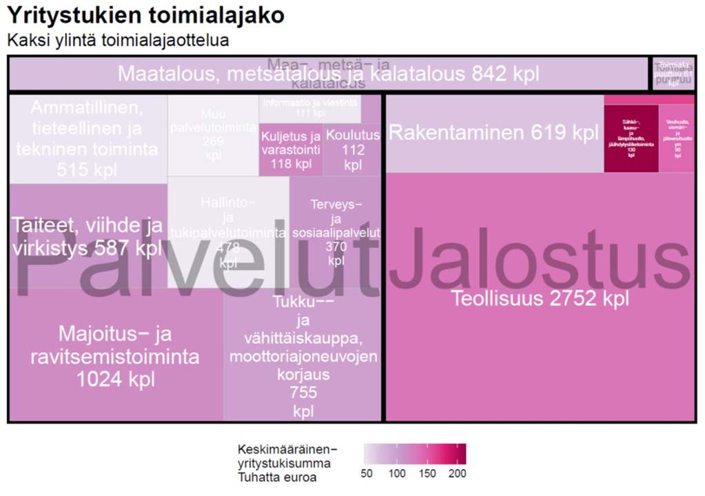 1. Mitä yritystuet ovat ja minne ne