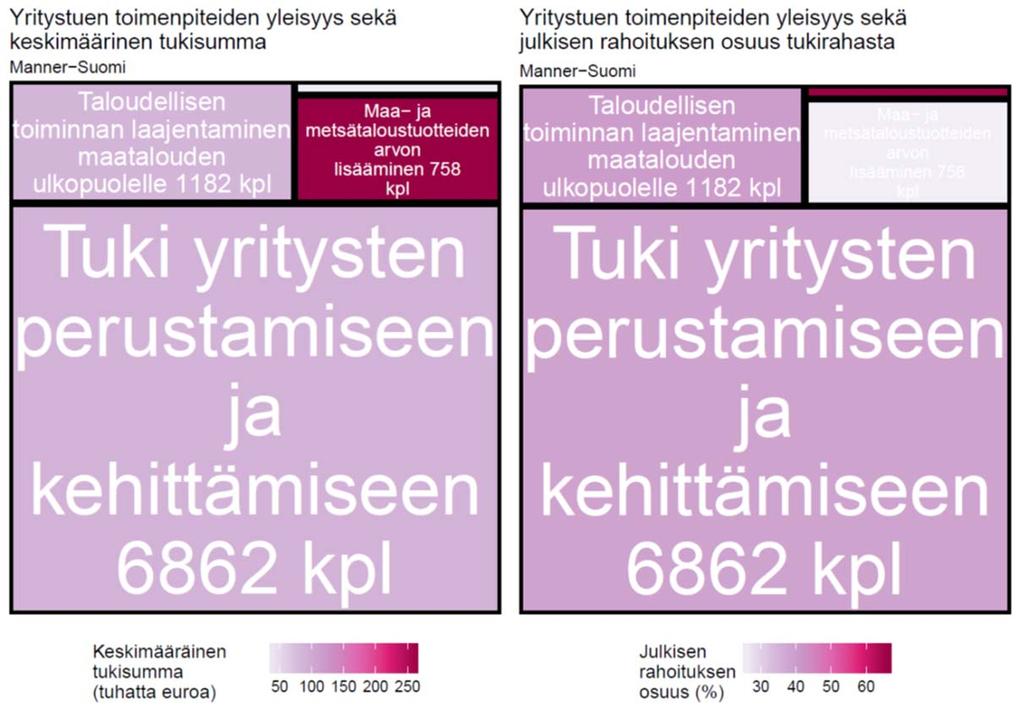 Julkista tukea myönnetty 238